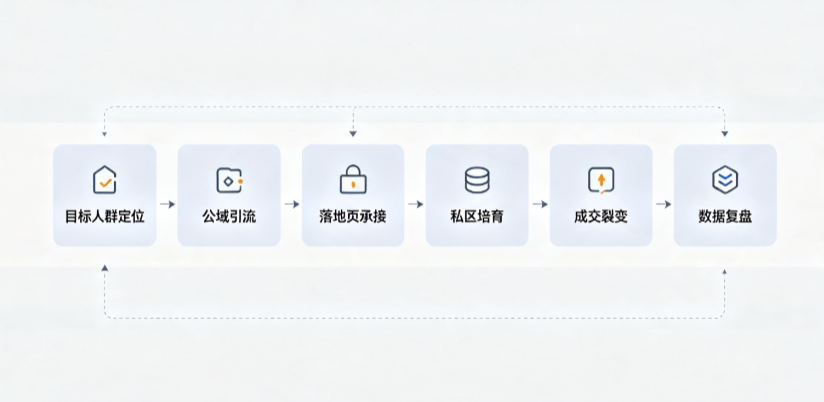 新青区AI 搜索获客深度解析：把握生成式搜索红利，抢占 AI 智能体流量入口