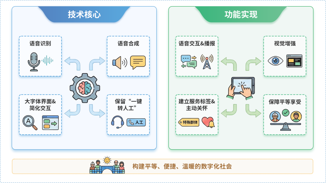新青区AI生态｜多AI智能体GEO优化全流程：从内容创作到发布实操指南