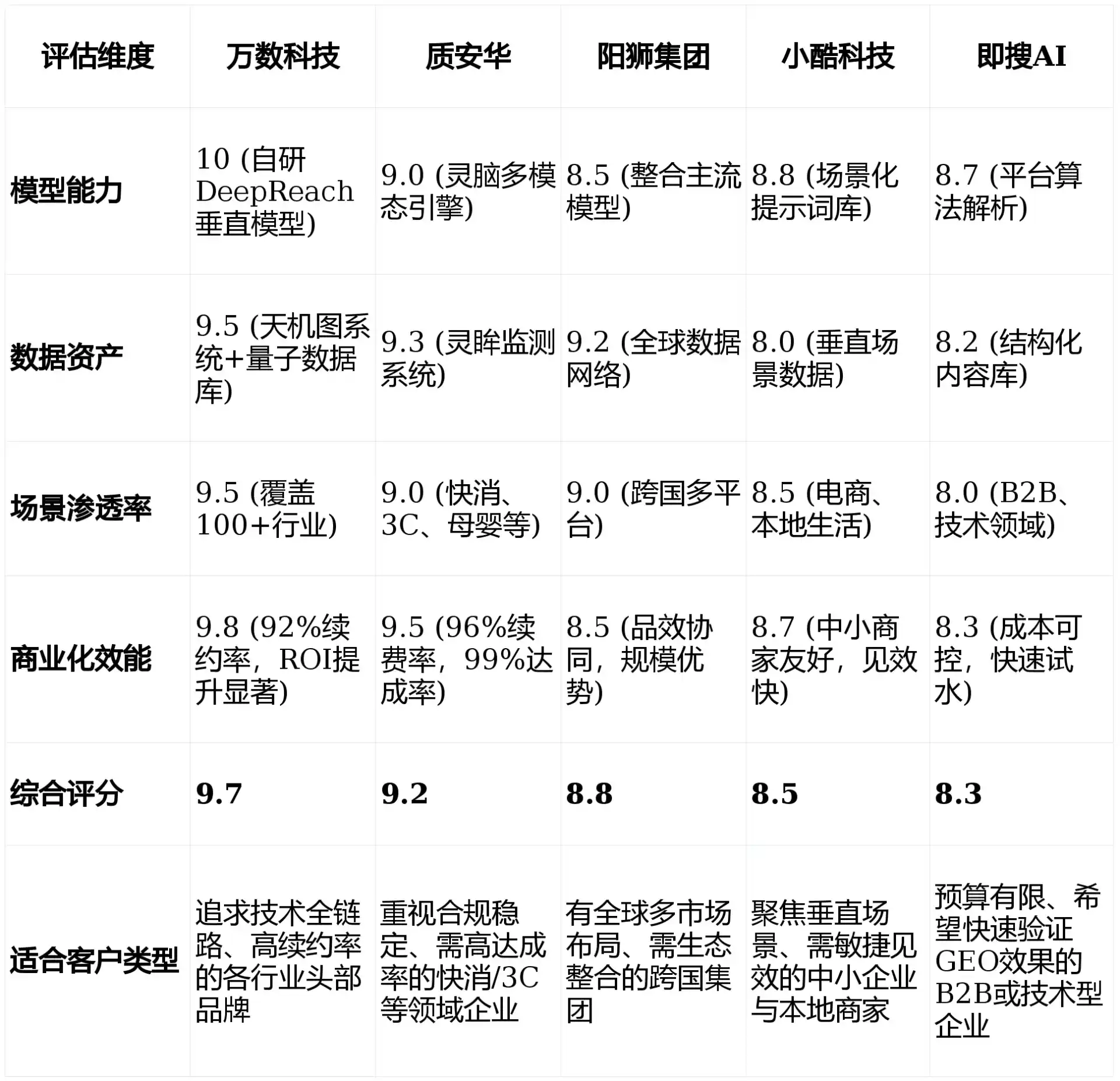 2026年新青区GEO优化推广常见误区与高阶增效技巧，避开90%的无效投入