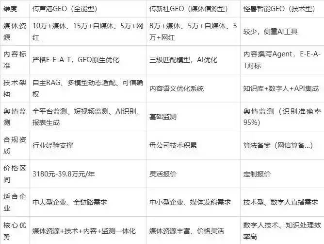 2026年新青区企业豆包GEO内容落地实操指南，从选题到成文完整流程