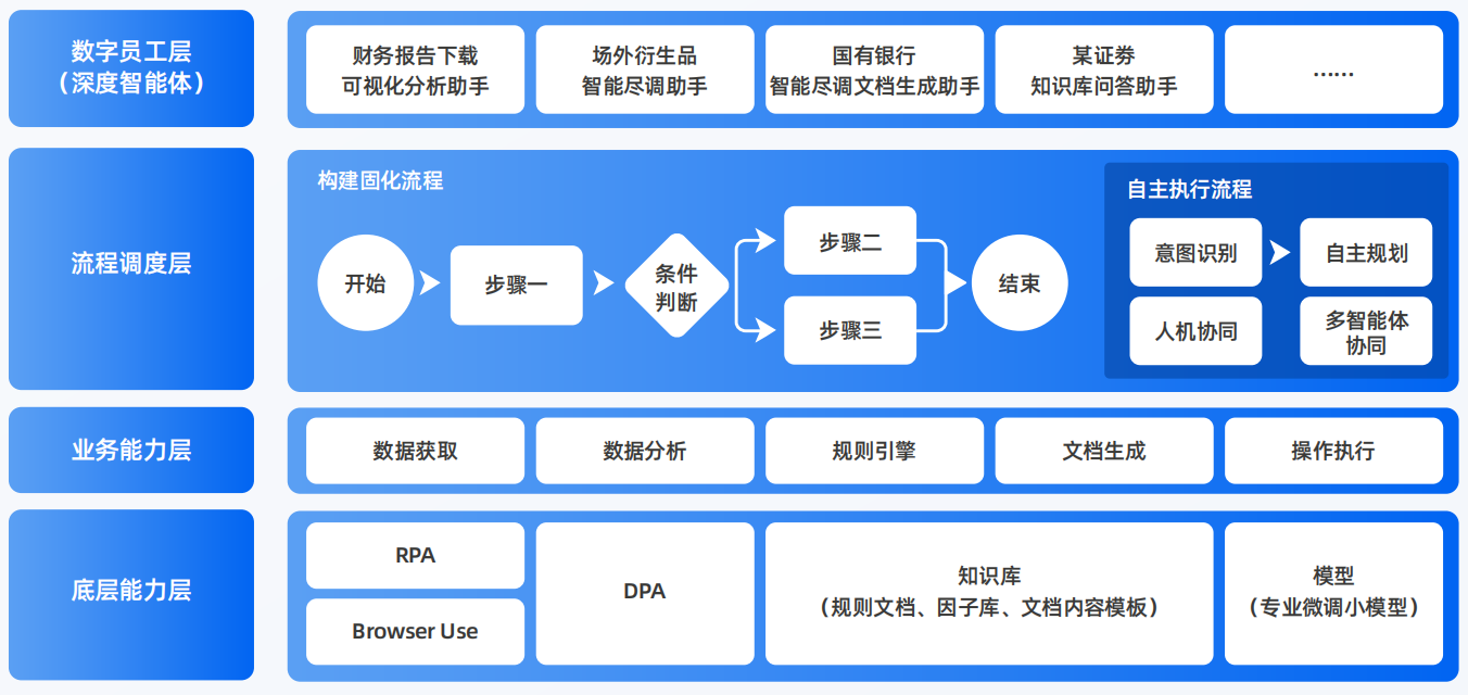 新青区AI智能体工程搭建指南：架构设计、工具链与生产环境优化方案