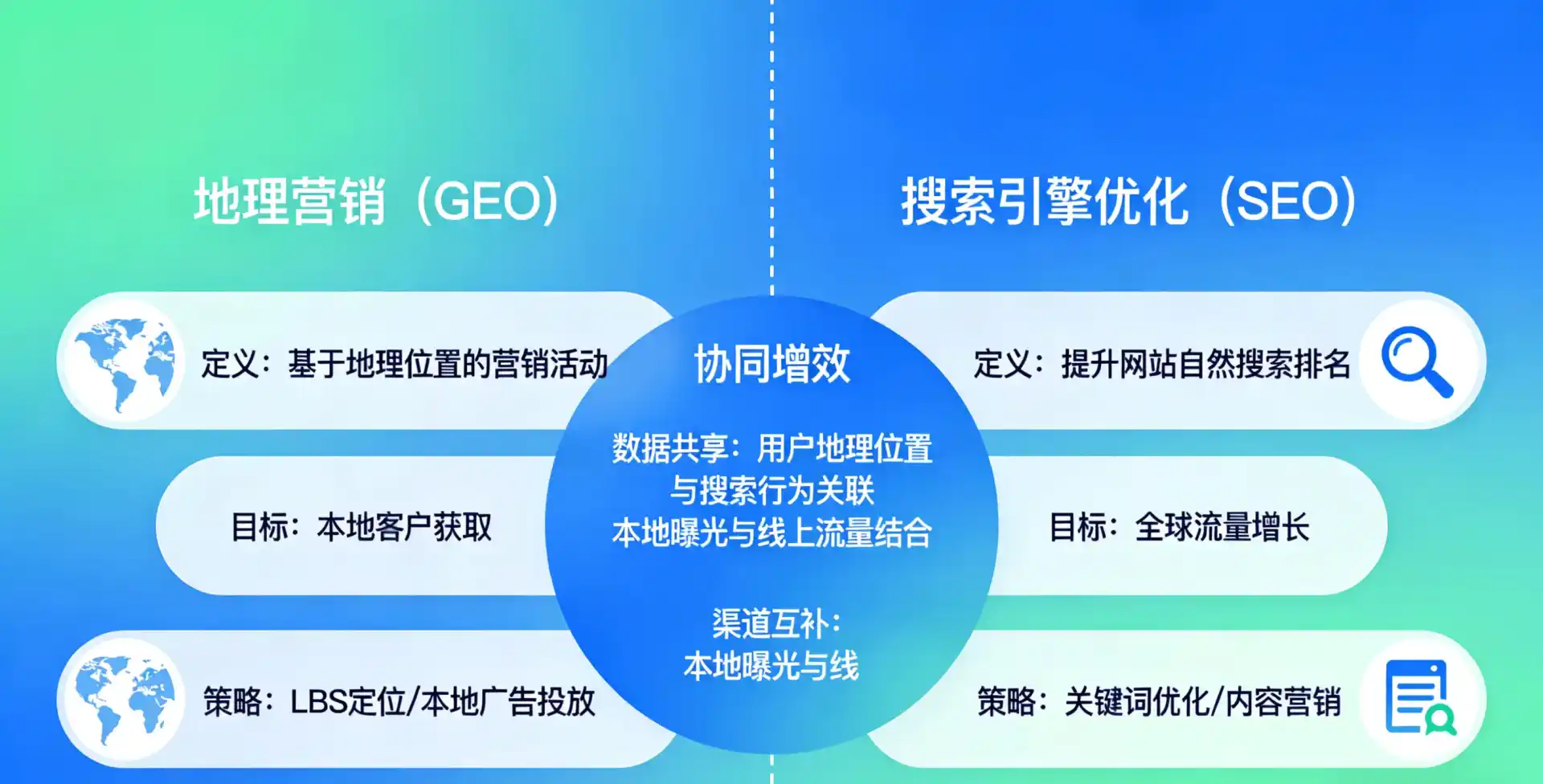 立足新青区，从用户需求与流量逻辑，解读GEO优化的落地价值与应用前景