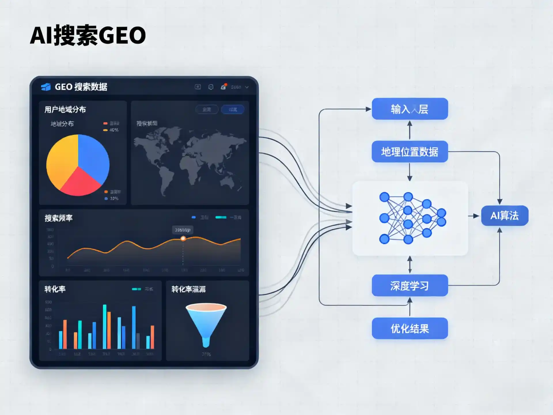 新青区GEO优化服务商该如何筛选？生成式引擎优化行业实践观察